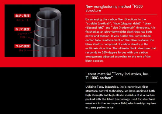 Major Craft Giant Killing New GK5-S63MH Jigging Kamış Spin Model 191cm 150-260g