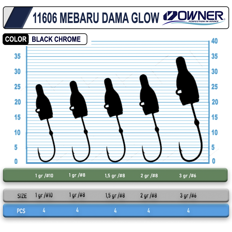 Cultiva 11606 Mebaru Dama Glow Lrf Jig head