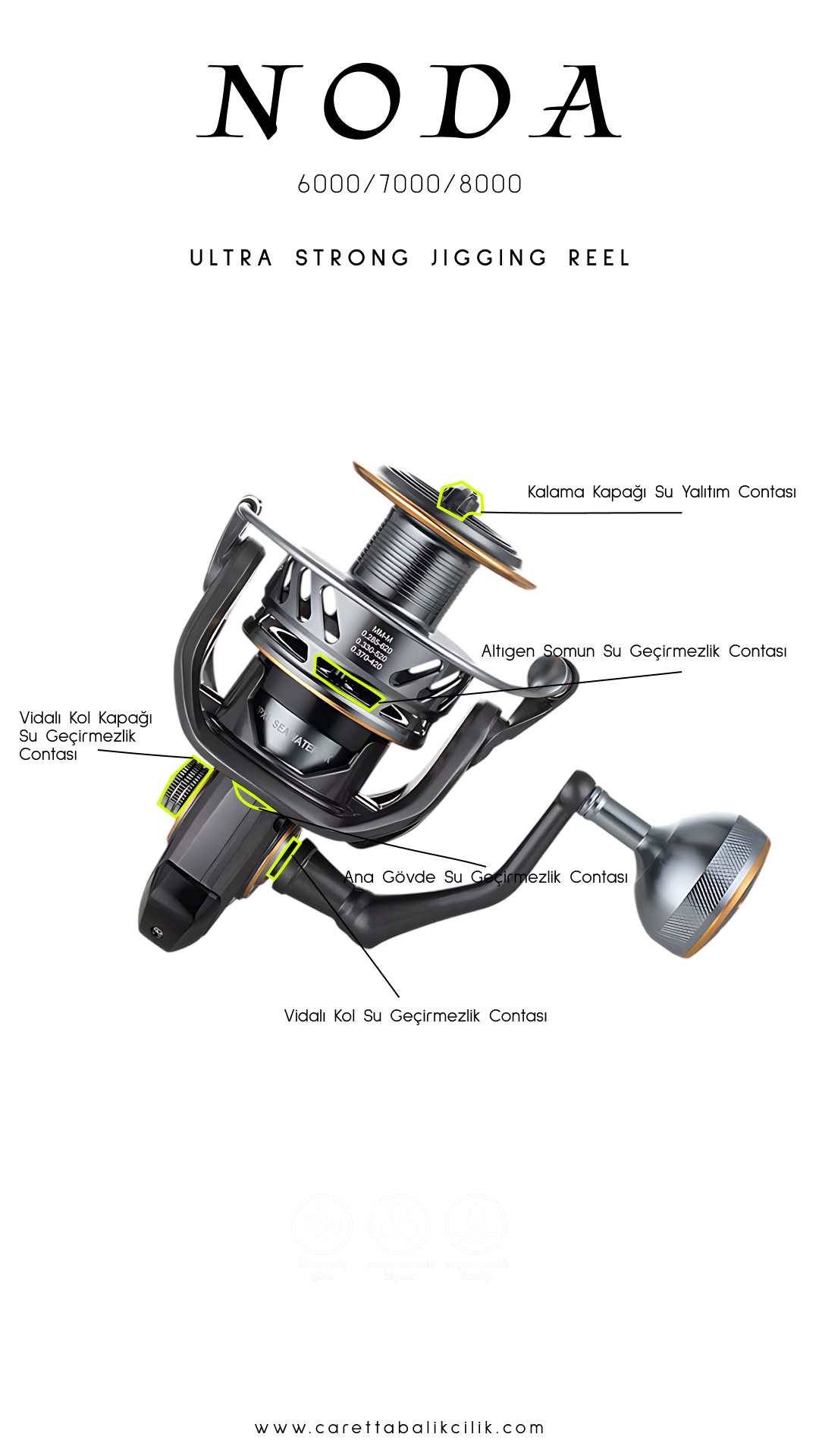 Caretta Noda 7000 7+1 BB Jig Olta Makinesi