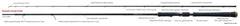 Zenaq Snipe 86XX Longcast RG Guide 259 cm 8 - 40 gr. Spin Olta Kamışı