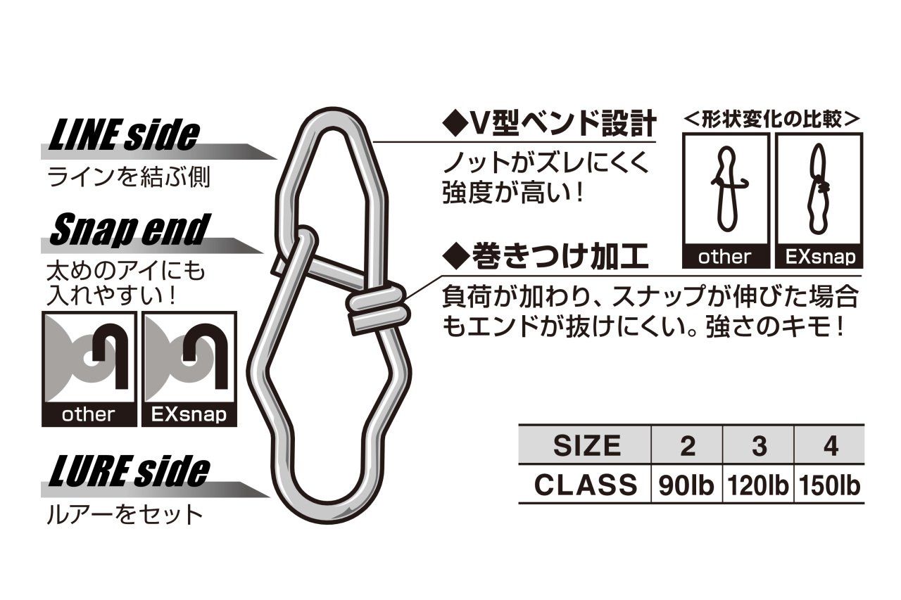 Decoy SN-14 EX Snap Klips