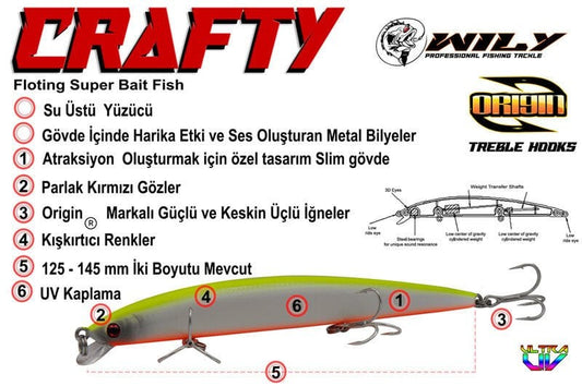 Wily Crafty 14.5 cm 19.5 gr Maket Yem (0-0.6M Dalar)
